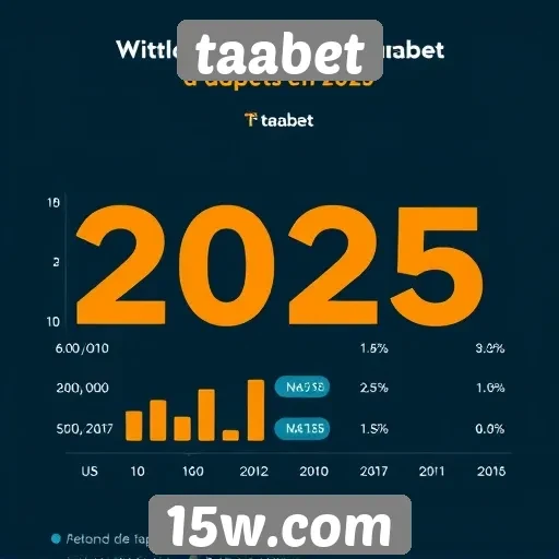 Estatísticas de uso do taabet em 2025